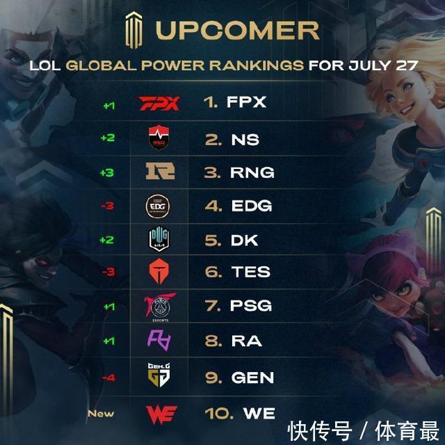 度不低的季
